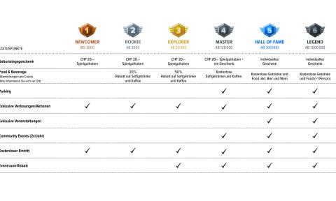 SCMC Benefits 201125