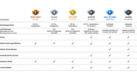 SCMC Benefittabelle_12.11.2025