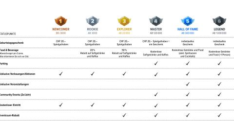 SCMC Benefits 07012026